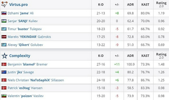 揭开Aspas的传奇之路：中二天才的决斗与荣耀