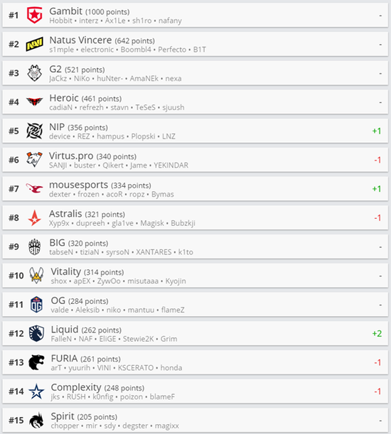 AG.AL战队勇夺电竞世界杯王者荣耀项目冠军