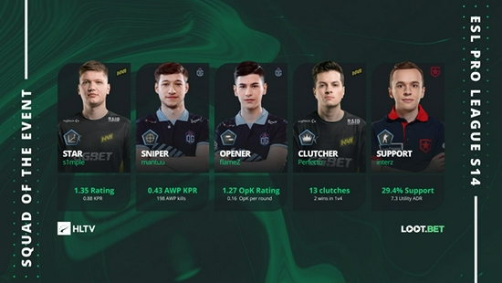 LPL最佳阵容揭晓 Theshy与knight荣登一阵