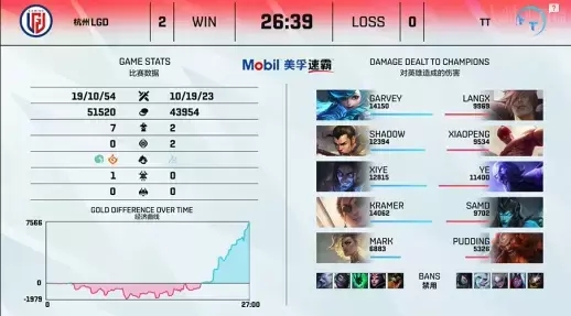 ROG迷你主机搭载RTX 5090性能解析与评测